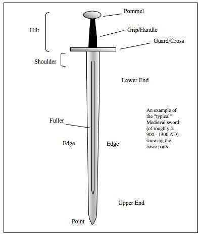 parts of a sword diagram