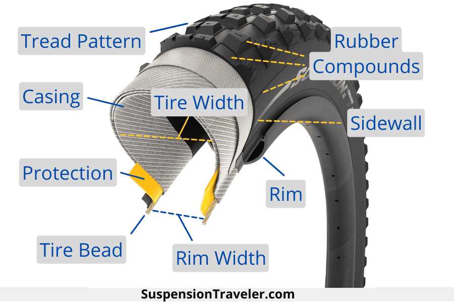 parts of a tire diagram