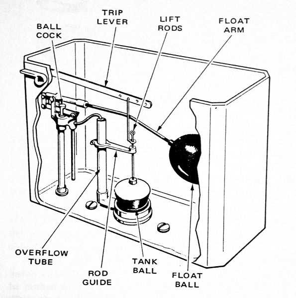 parts of a toilet bowl diagram