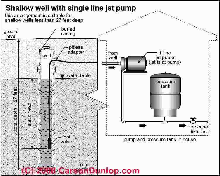 parts of a water well diagram