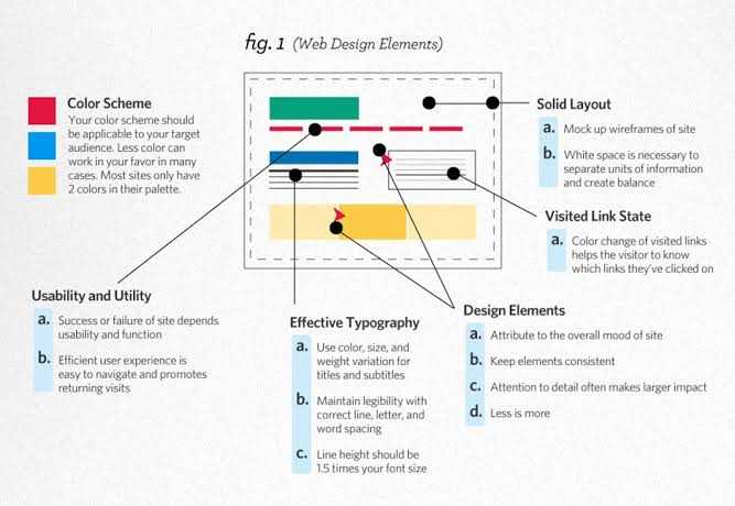 parts of a web page diagram