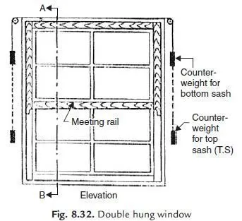 parts of a window diagram