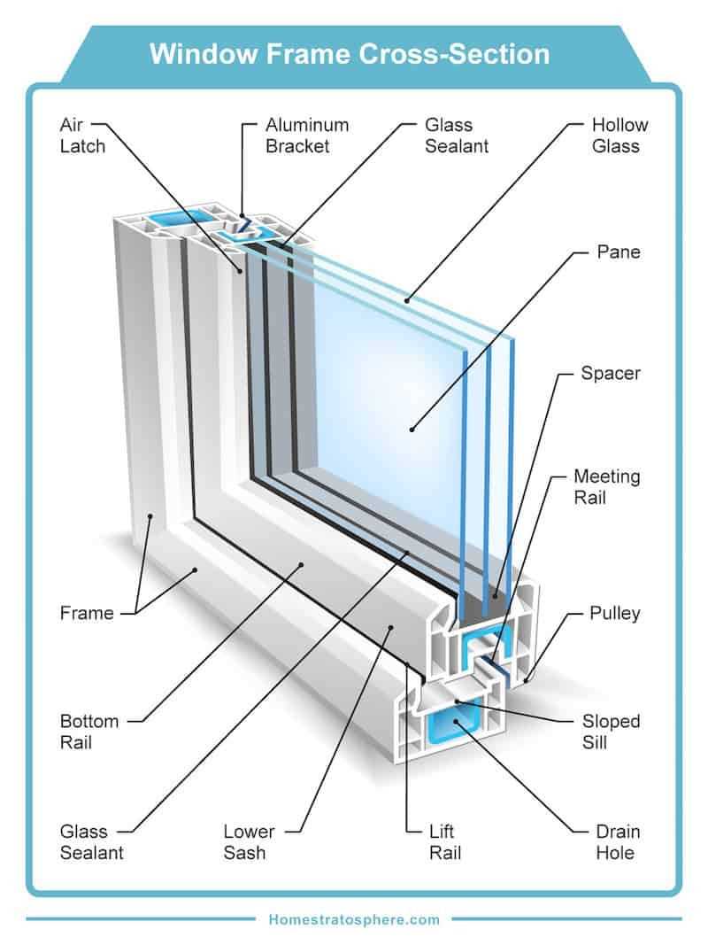 parts of a window diagram