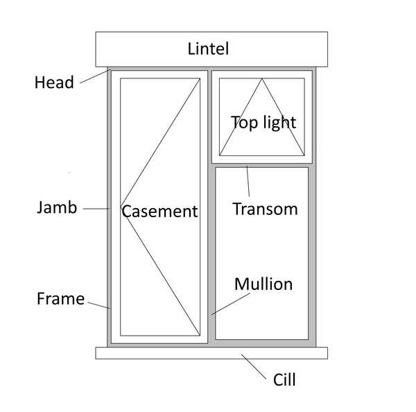 parts of a window diagram