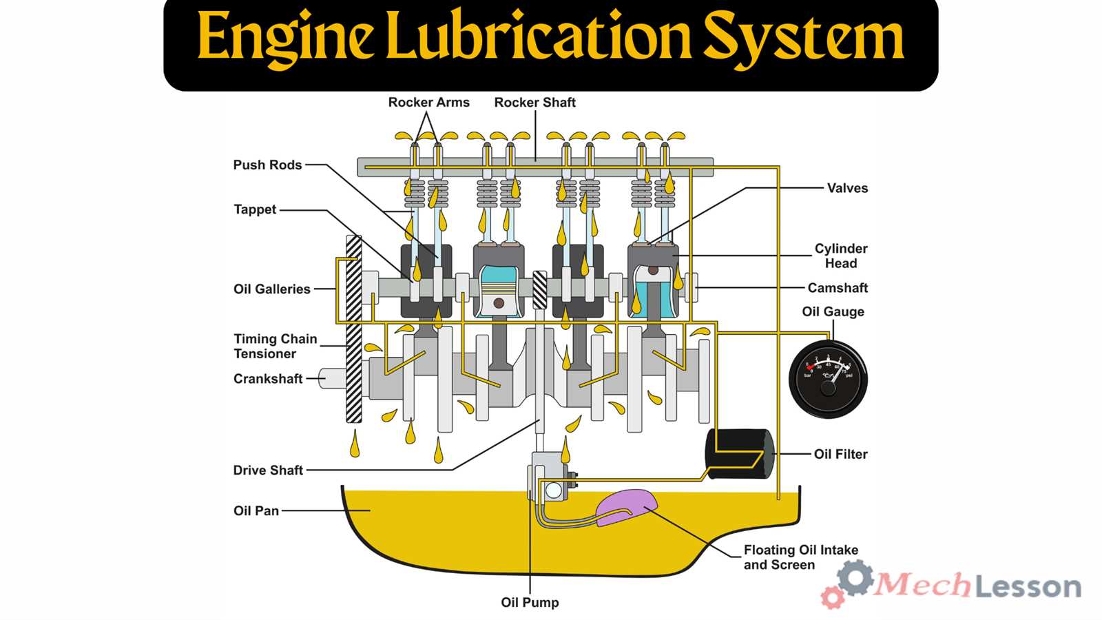 parts of an engine diagram