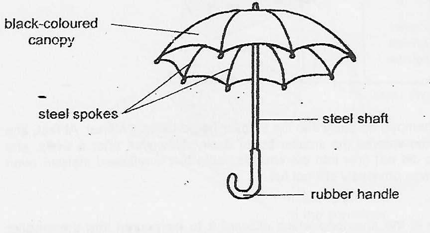 parts of an umbrella diagram