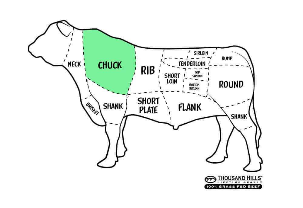 parts of beef diagram