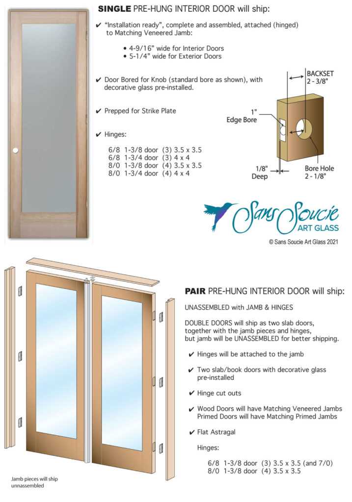 parts of door diagram