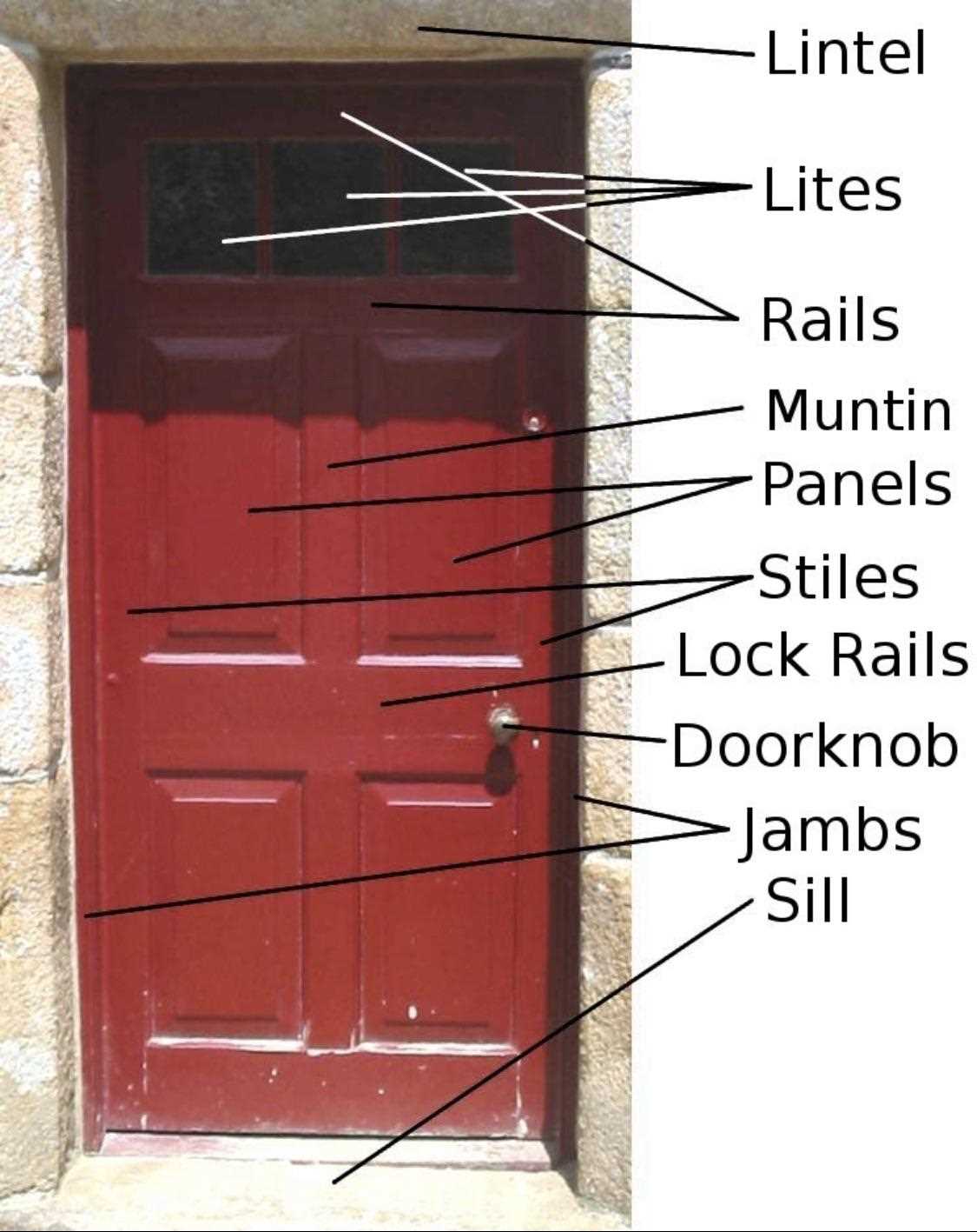 parts of door diagram