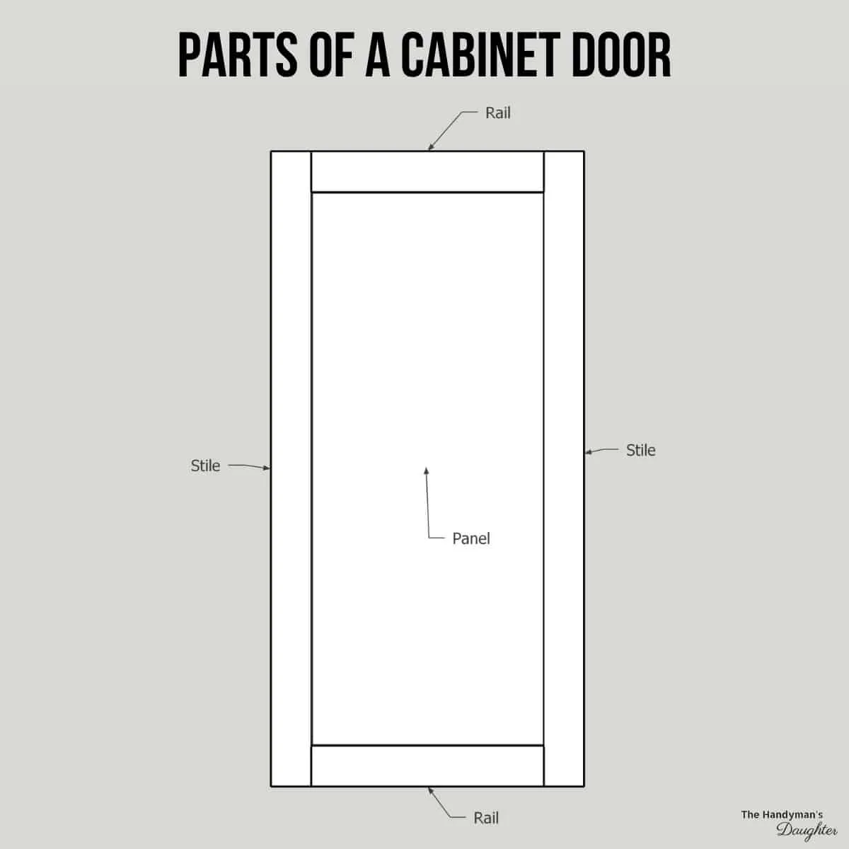 parts of door diagram