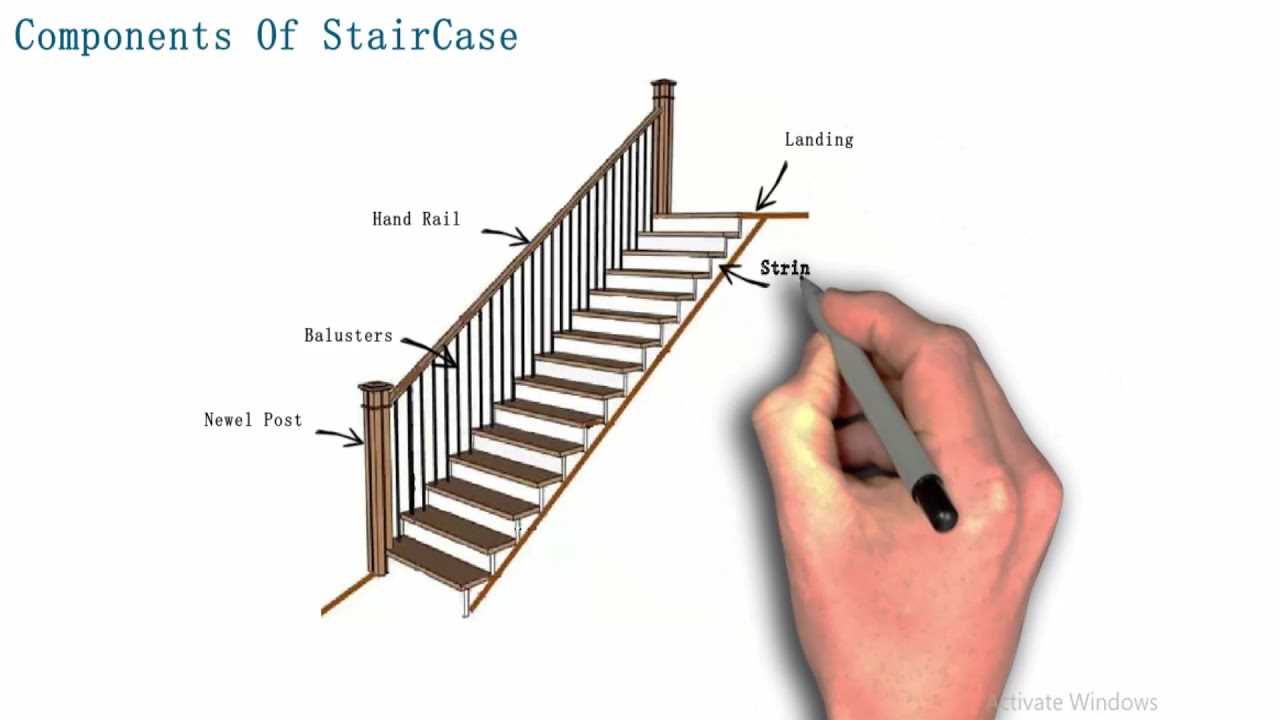 parts of staircase diagram