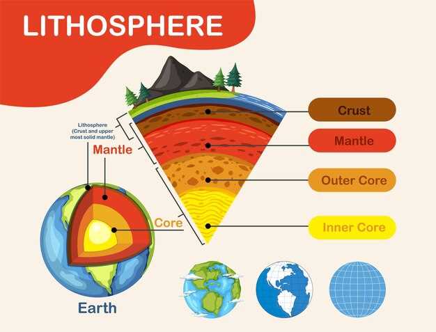 parts of the earth diagram