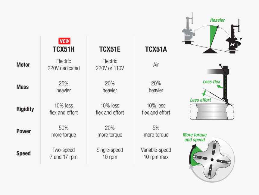 parts of tire diagram