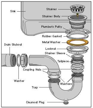 pat trap parts diagram