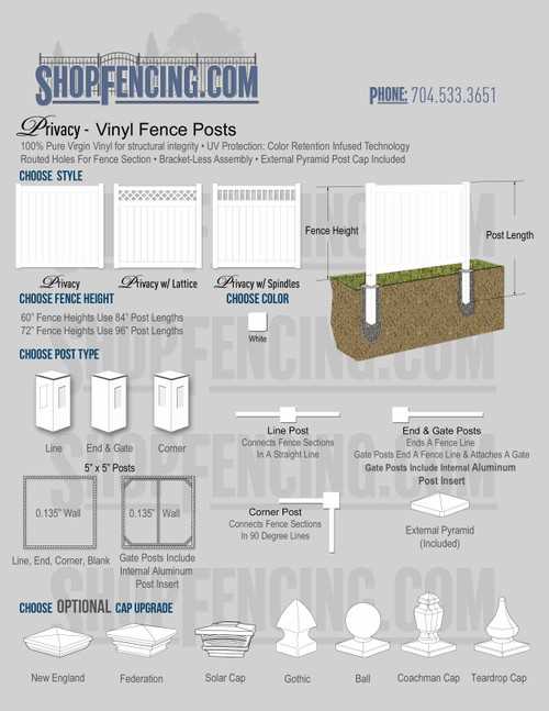 vinyl fence parts diagram