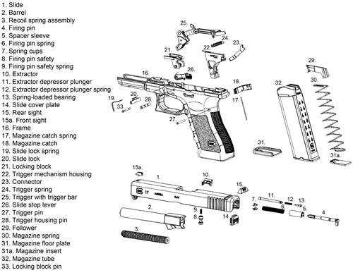 diagram parts of a gun