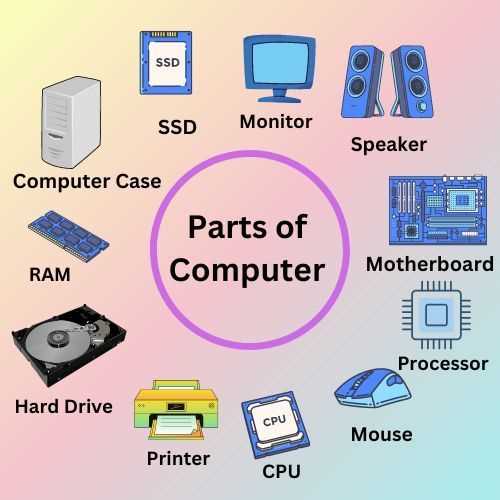 parts of the computer diagram