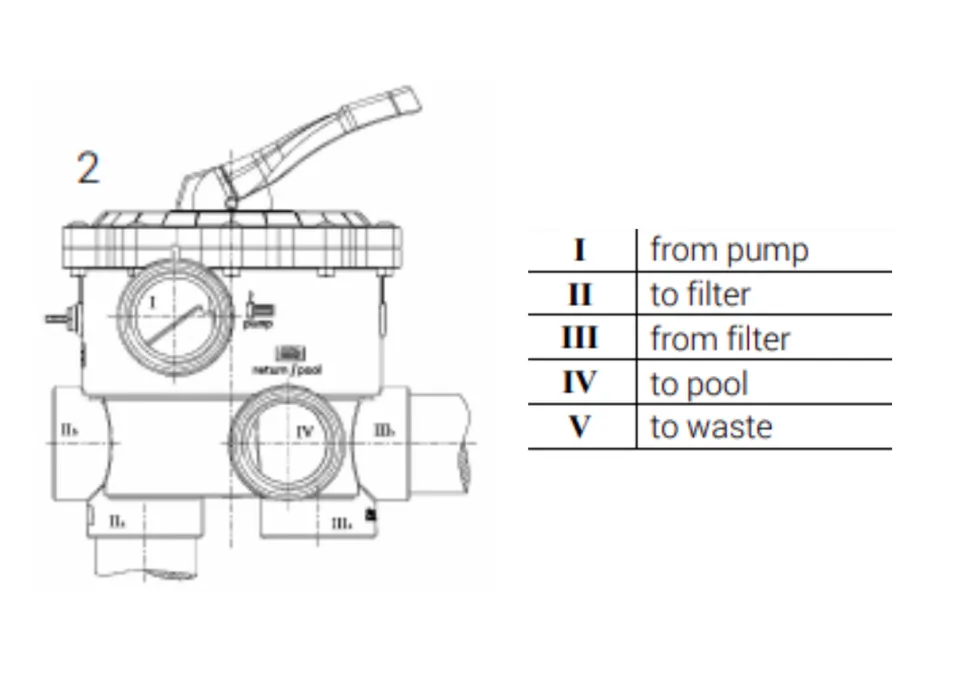 pentair sm 20 3 parts diagram