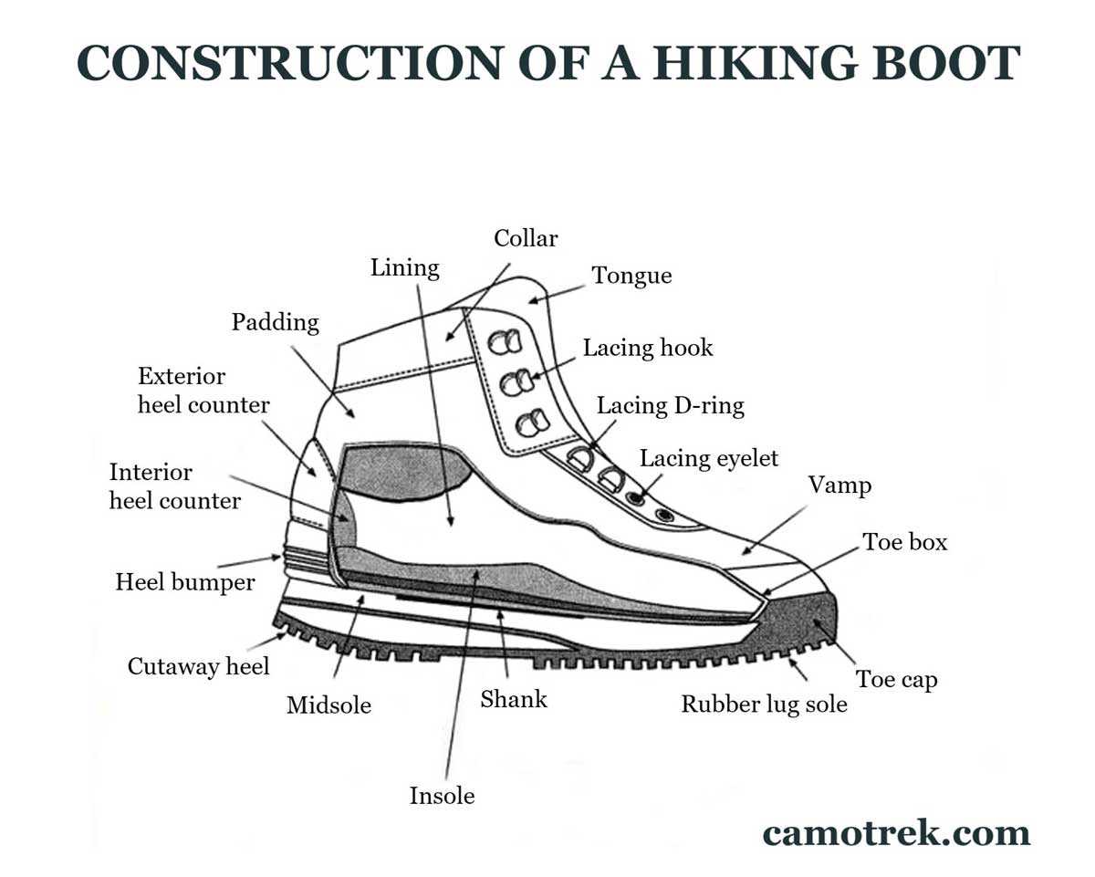 ski boot parts diagram