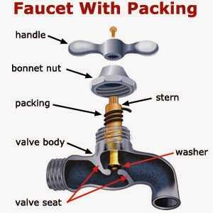 old outdoor faucet parts diagram