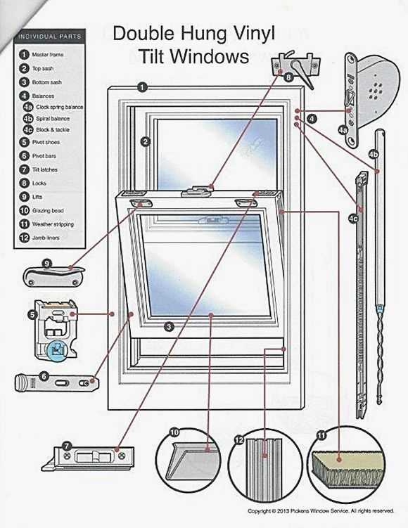 window part names diagram