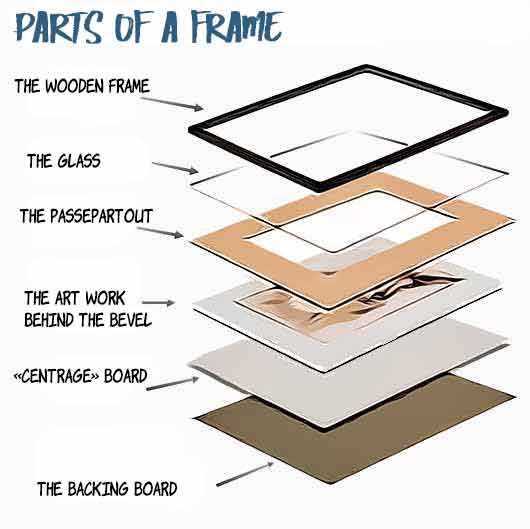 picture frame parts diagram