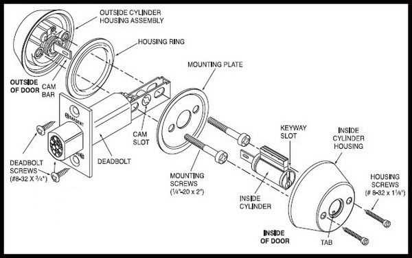 diagram of door knob parts