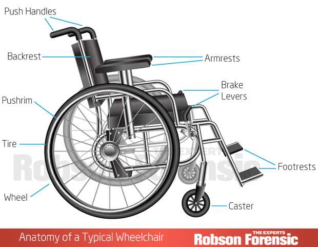 power wheelchair parts diagram