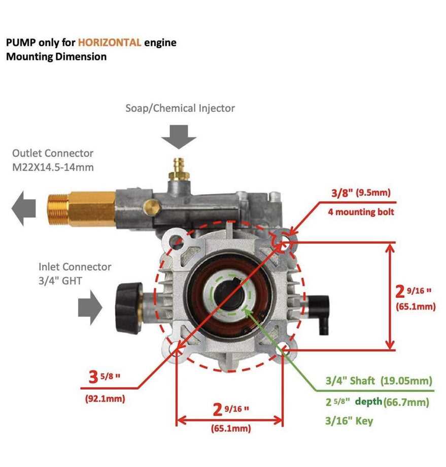 powerstroke pressure washer 3100 parts diagram