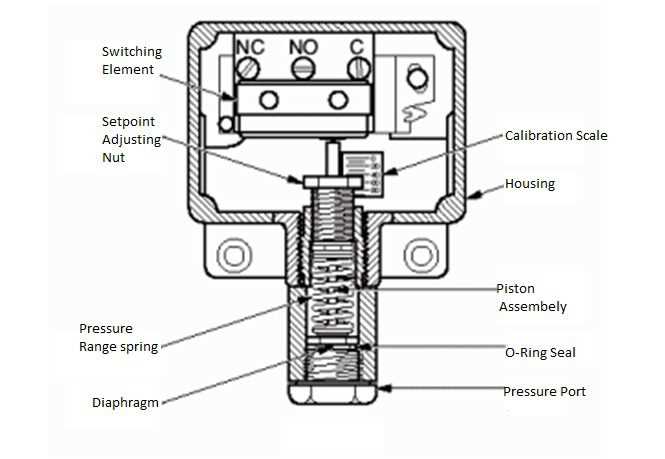 pressure switch parts diagram