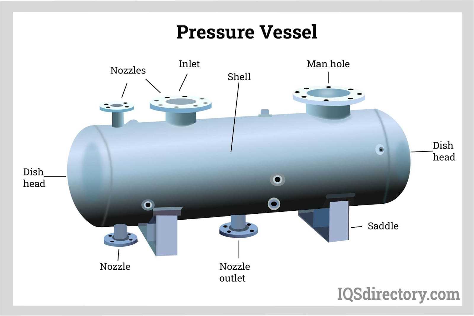 pressure vessel parts diagram