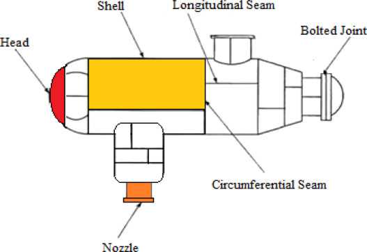 pressure vessel parts diagram