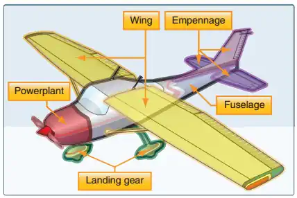 aircraft wing parts diagram