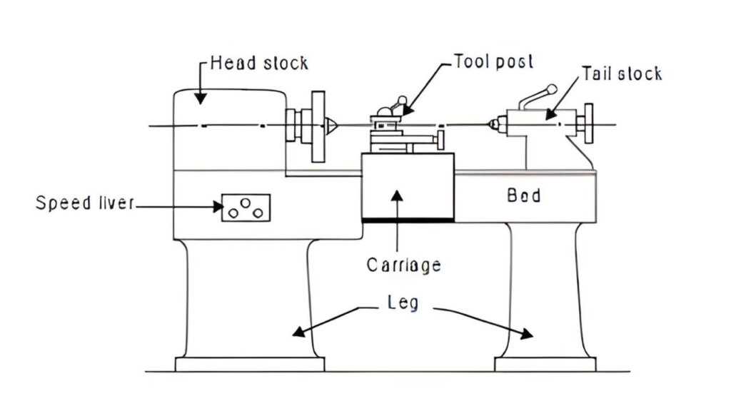 lathe parts diagram