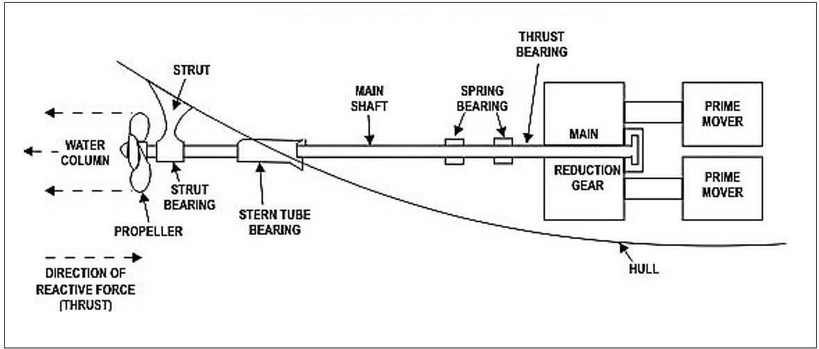 propeller parts diagram