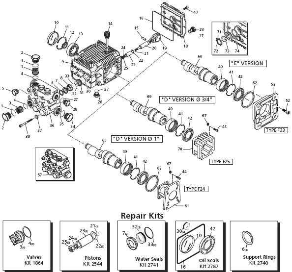 generac pressure washer pump parts diagram