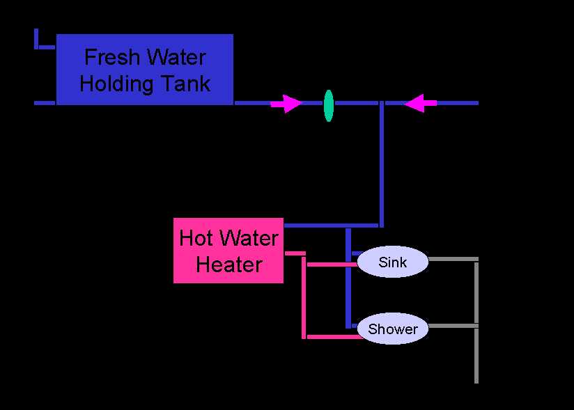 jayco pop up camper parts diagram