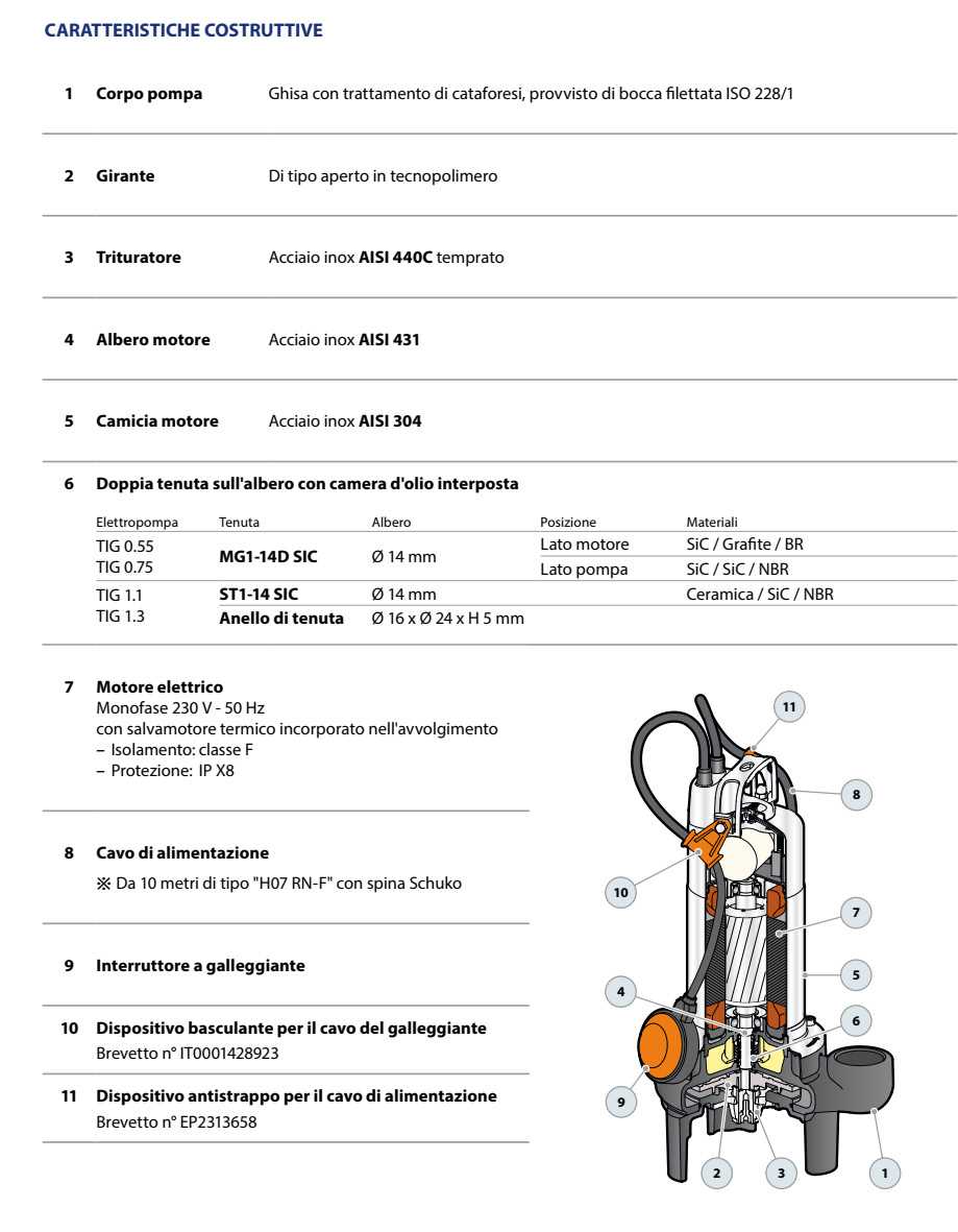 dyson dc04 parts diagram