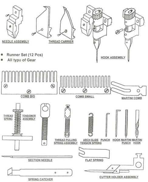 serger parts diagram