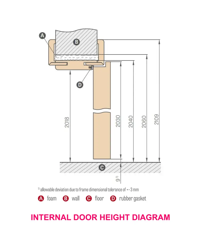 interior door parts diagram