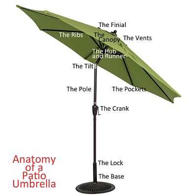 offset umbrella parts diagram