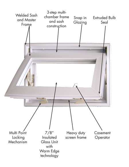 window parts diagram exterior