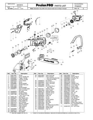 poulan pro 220 parts diagram