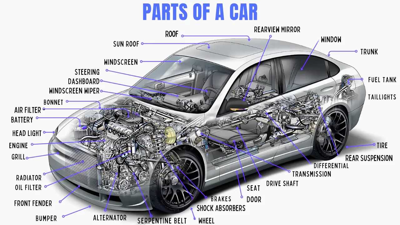 suv parts diagram