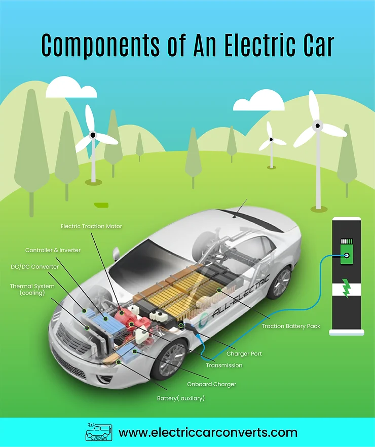 diagram tesla car parts