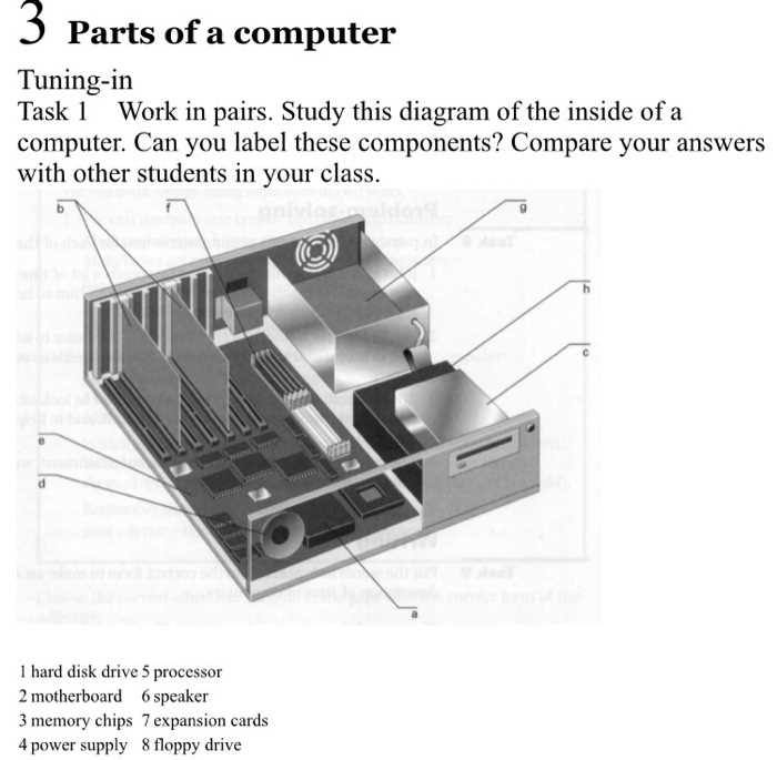 internal computer parts diagram