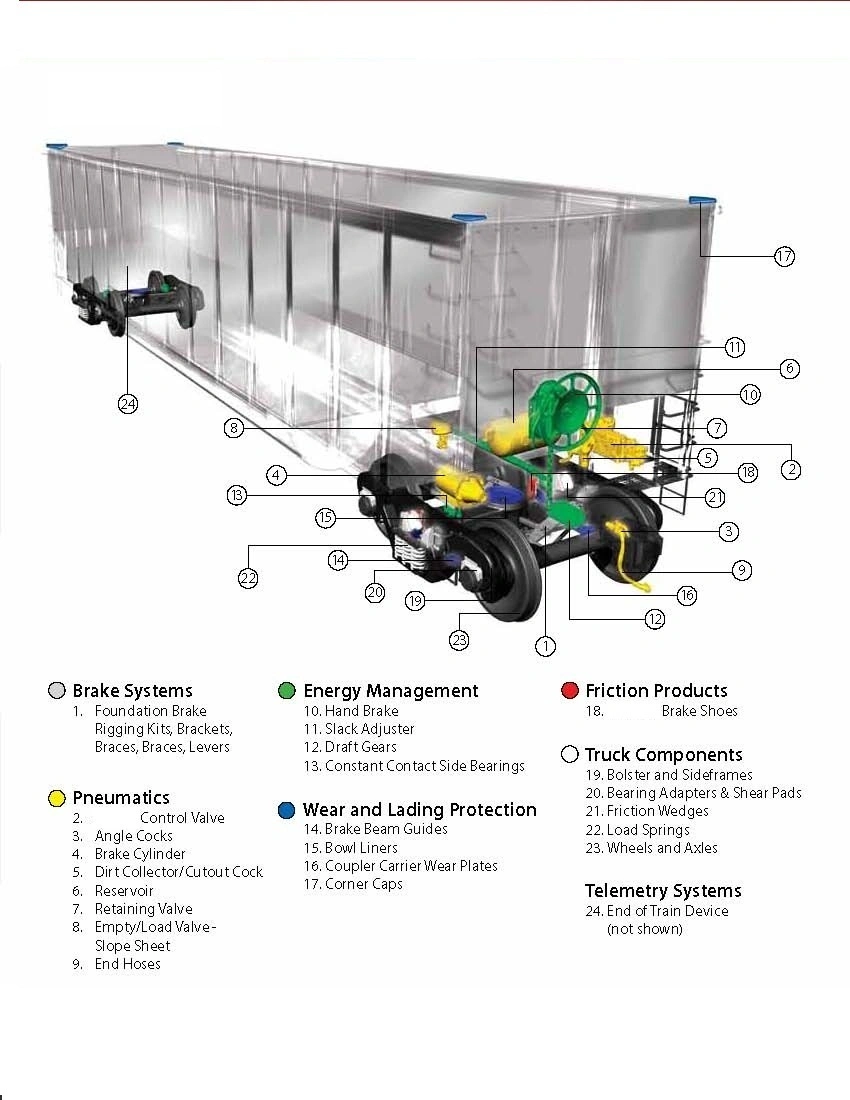 rail car parts diagram