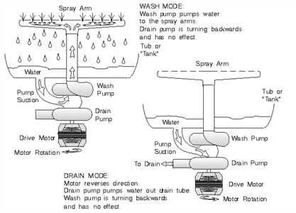 whirlpool quiet partner 2 parts diagram