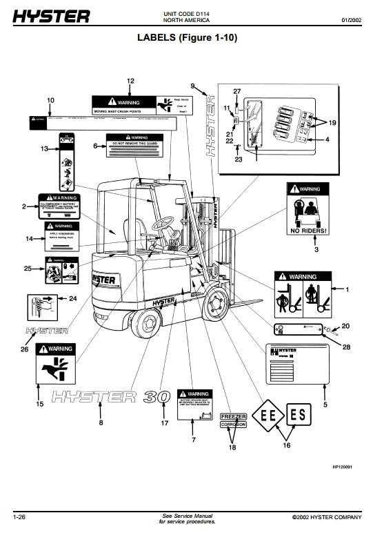 hydraulic hyster forklift parts diagram