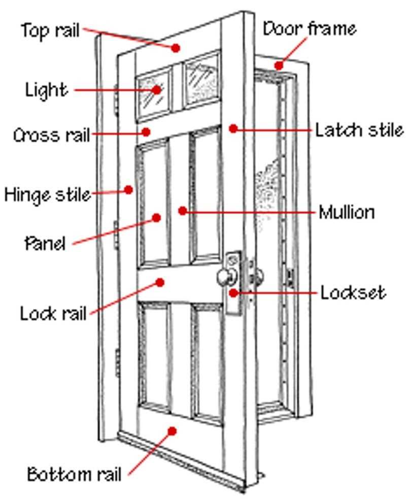 diagram of door parts